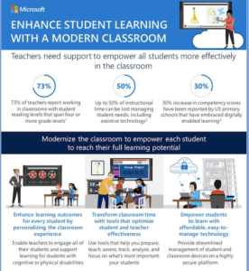 Read more about the article Enhance student learning with a modern classroom