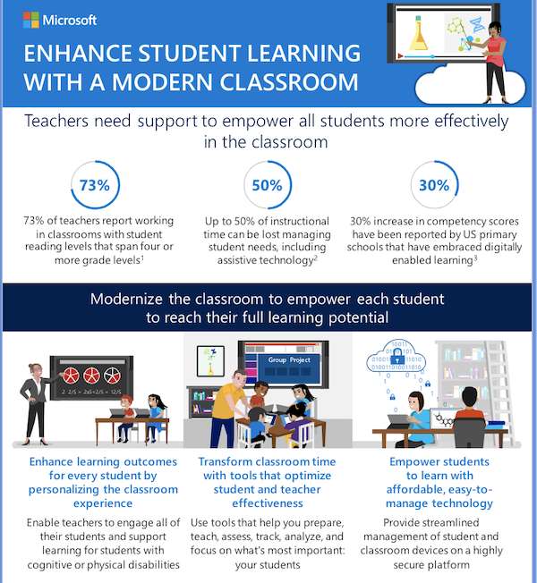 You are currently viewing Enhance student learning with a modern classroom