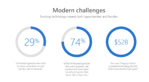 Read more about the article Microsoft Surface for federal government
