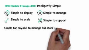Read more about the article Introducing HPE Nimble Storage dHCI Chalk Talk