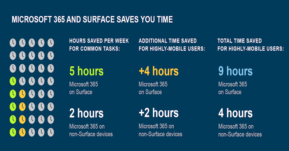 You are currently viewing Microsoft 365 and Surface: Better Together