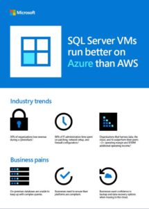 Read more about the article SQL Server VMs run better on Azure than AWS