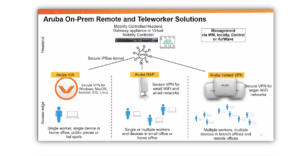 Read more about the article Aruba Networks Business Continuity Solutions