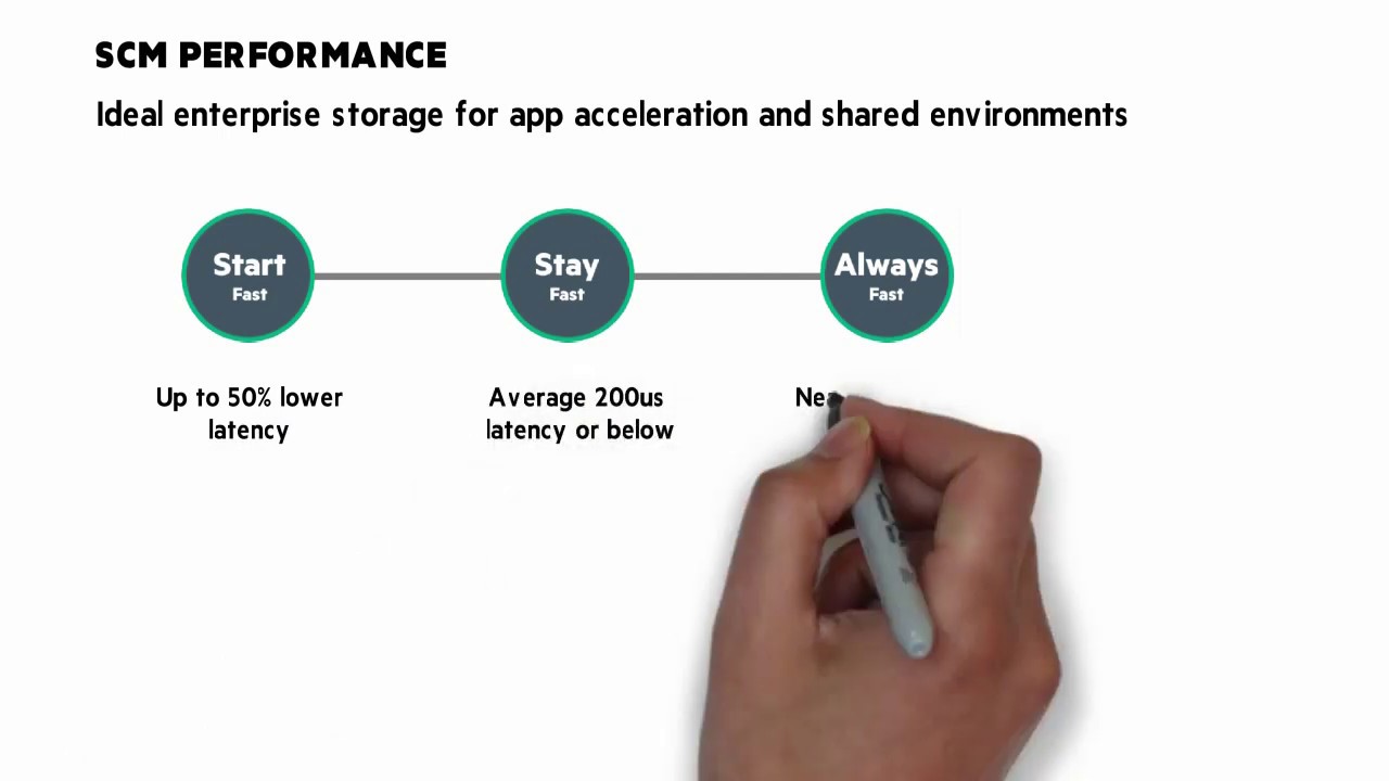 You are currently viewing Storage Class Memory with HPE Nimble Storage Chalk Talk