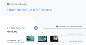 Read more about the article Chromebooks: Versatile Devices for Business