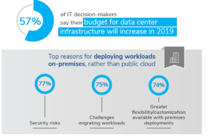 Read more about the article Modernizing Your Data Center Without Disruption