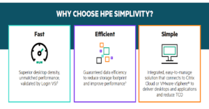 Read more about the article Rapidly Enable Your Remote Workers With HPE SimpliVity for VDI