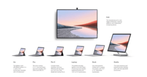 Read more about the article Maximizing Your ROI From Microsoft 365 Enterprise With Microsoft Surface