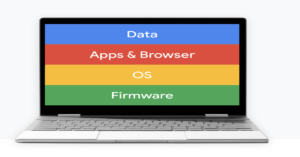 Read more about the article Chrome Enterprise—Multi-layered Security and Protection