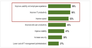 Read more about the article Google Chrome Enterprise Devices Boost Employee Experience And Productivity In The Healthcare Industry