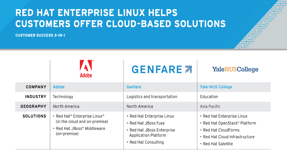 You are currently viewing   RHEL Helps Customers Offer Cloud-Based Solutions