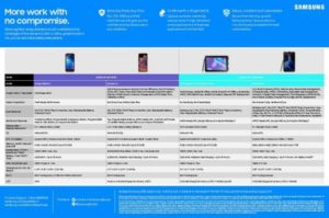 Read more about the article Samsung Rugged Portfolio