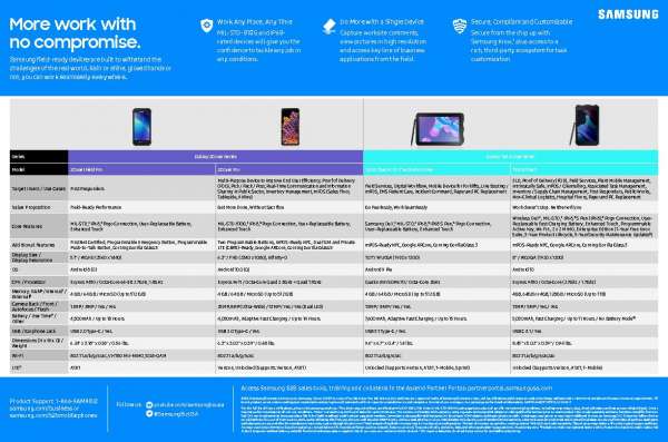 You are currently viewing Samsung Rugged Portfolio