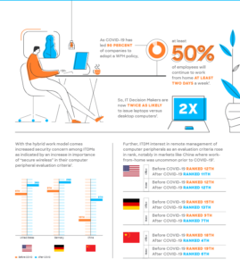 Read more about the article Logi Bolt Infographic