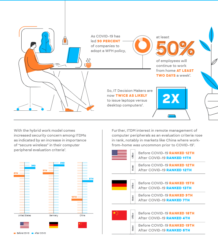 You are currently viewing Logi Bolt Infographic