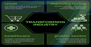 Read more about the article A Hacker’s Playground: Securing the Internet of Things