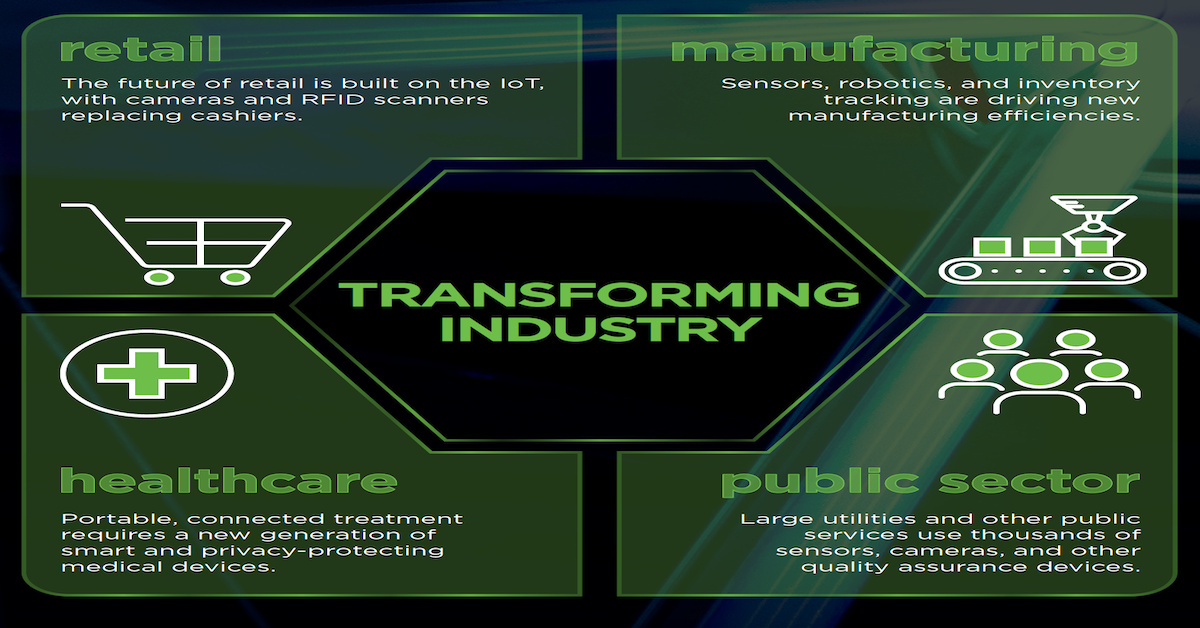 You are currently viewing A Hacker’s Playground: Securing the Internet of Things