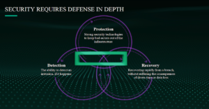 Read more about the article HPE Server Management and Security