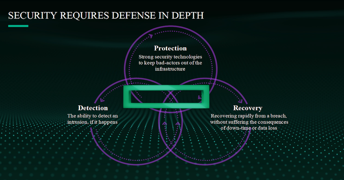 You are currently viewing HPE Server Management and Security