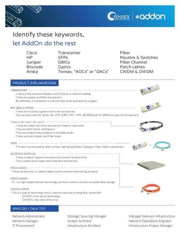 You are currently viewing Identify These Keywords