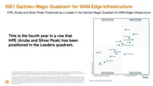 Read more about the article 2021 Gartner® Magic Quadrant™ for WAN Edge Infrastructure
