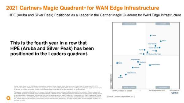 You are currently viewing 2021 Gartner® Magic Quadrant™ for WAN Edge Infrastructure