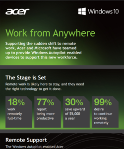 Read more about the article Put your Remote Workforce on AutoPilot