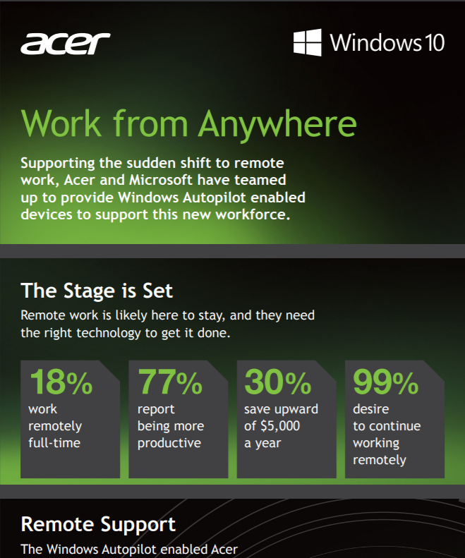 You are currently viewing Put your Remote Workforce on AutoPilot