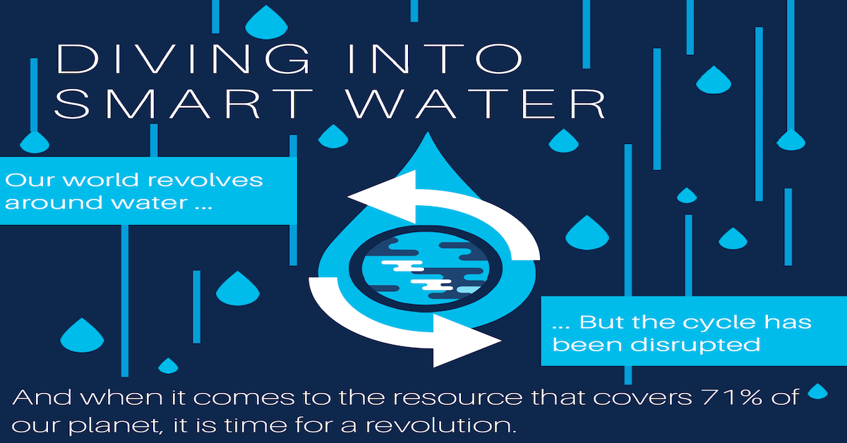 You are currently viewing Diving into Smart Water