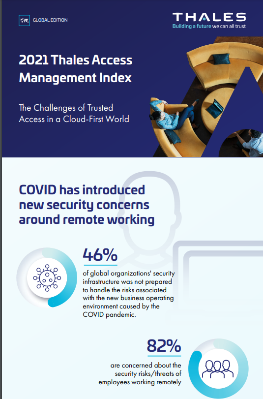 Read more about the article 2021 Thales Access Management Index Infographic