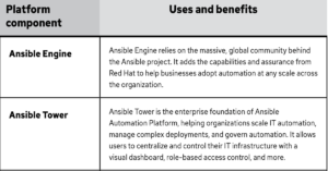 Read more about the article  Red Hat Ansible Datasheet