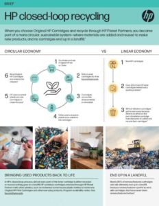 Read more about the article HP closed-loop recycling