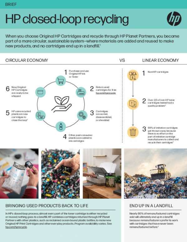 You are currently viewing HP closed-loop recycling