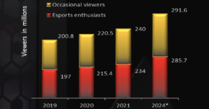 Read more about the article MSI Collegiate Esports 