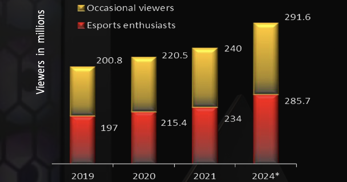 You are currently viewing MSI Collegiate Esports 