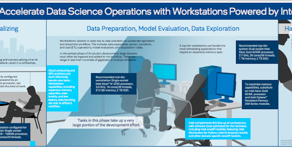 You are currently viewing Accelerate Data Science Operations with Workstations Powered by Intel