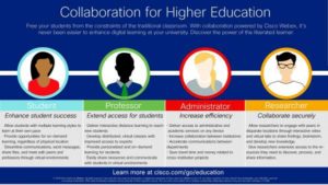 Read more about the article Collaboration for Higher Education