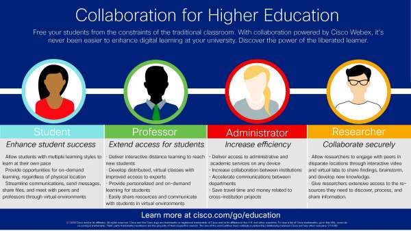 You are currently viewing Collaboration for Higher Education