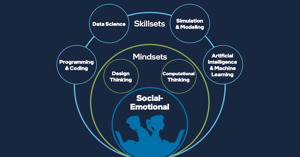 You are currently viewing Intel® Skills for Innovation Framework 