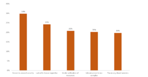 Read more about the article Building a Smart Foundation for a Successful Hybrid IT Transformation