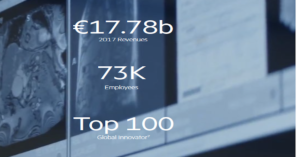 Read more about the article Philips: Connections that heal