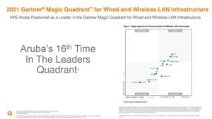 Read more about the article 2021 Gartner® Magic Quadrant™ for Wired and Wireless LAN Infrastructure