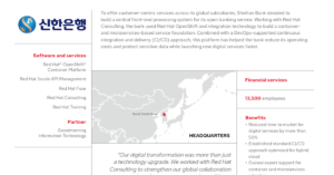Read more about the article  Shinhan Bank builds global platform for integrated banking with Red Hat