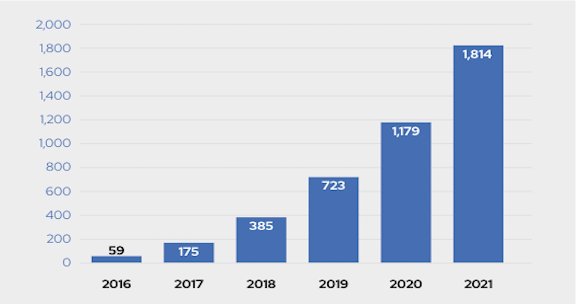 You are currently viewing  Embracing Containers