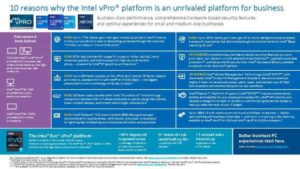 Read more about the article 10 reasons why the Intel vPro® platform is an unrivaled platform for business