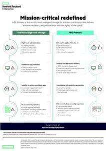Read more about the article  Mission-critical redefined