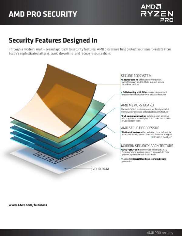 You are currently viewing AMD PRO Security – Security Features Designed In  