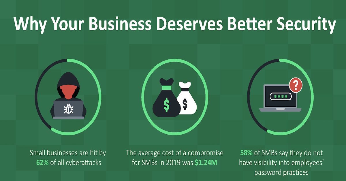 You are currently viewing Why Your Business Deserves Better Security