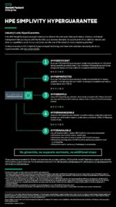 Read more about the article  HPE SimpliVity HyperGuarantee