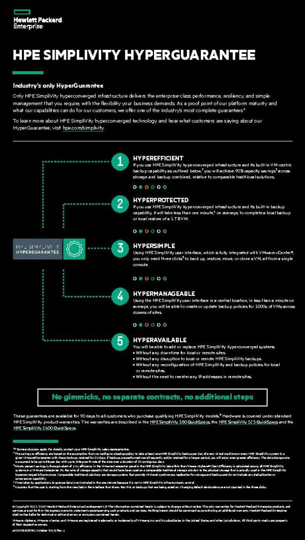 You are currently viewing  HPE SimpliVity HyperGuarantee